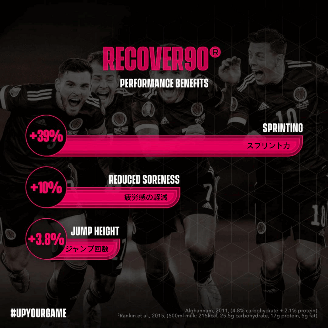 RECOVER90® STARTER SET – SOCCER SUPPLEMENT® JAPAN
