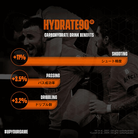 HYDRATE90® | エネルギー＋電解質＋水分ドリンク | サッカー