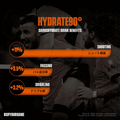 HYDRATE90® STARTER SET